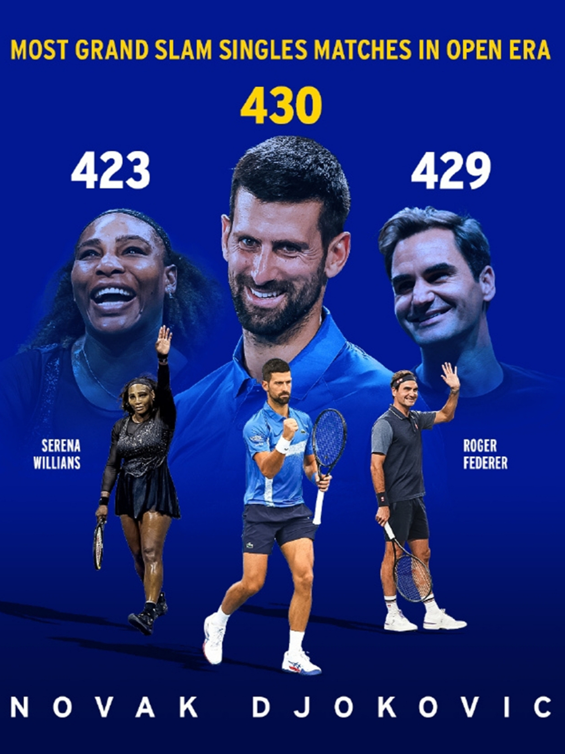 欧洲网球队力克意大利网球队，德约科维奇制霸全场